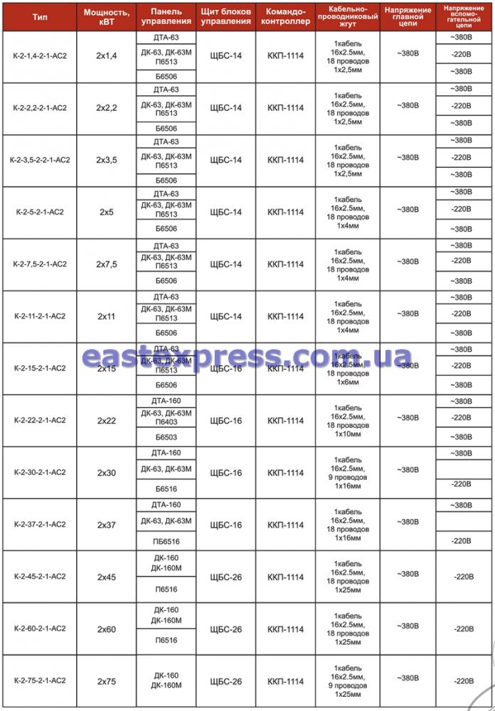 Технические характеристики крановых УКУЭП